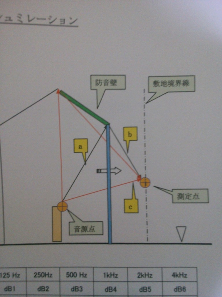 防音壁施工前の防音効果シミュレーション方法 株式会社静科
