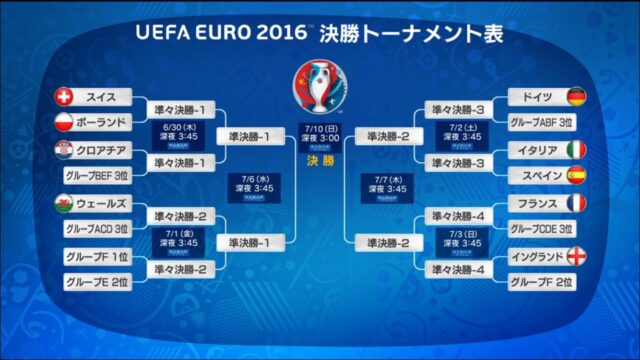 DM作りを行いました