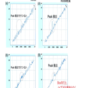 ノイズ除去データー