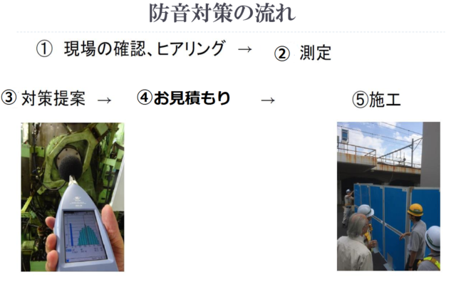 弊社の騒音対策サービス～騒音測定・防音対策提案・施工まで一貫して対応可能