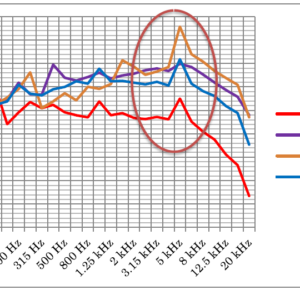 室内と屋外の配管部分の騒音が一致