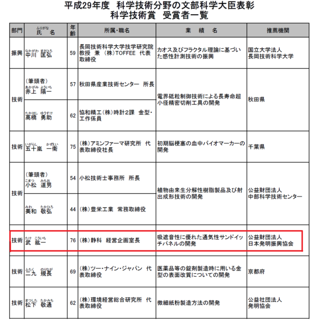 平成29年度科学技術分野における文部科学大臣表彰　科学技術賞を受賞いたしました