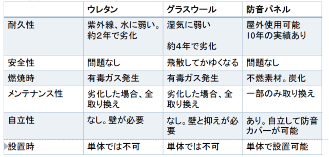 工場の騒音対策に効果的な高性能吸音パネル～導入実績は全国各地多数