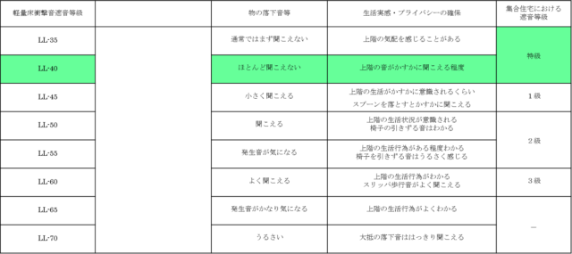 床の衝撃音吸収に、転倒時の安全確保に。一人静Grand