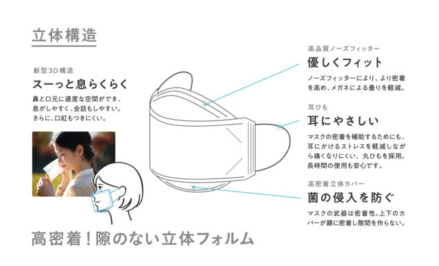 4層フィルターで菌を99％カット！医療現場でも使える立体構造マスク「4Life」のご紹介