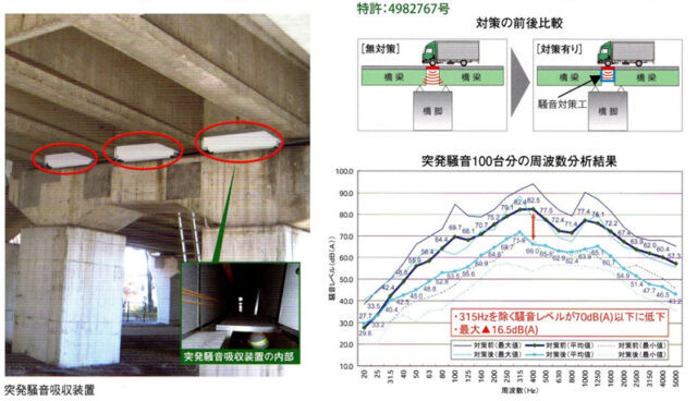 突発騒音吸収装置～高速道路にも弊社の製品が活躍