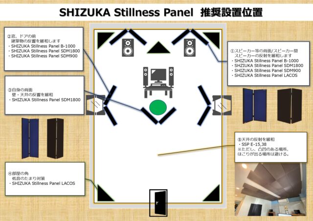 音響パネル『SHIZUKA Stillness Panel』シリーズのおすすめ配置方法～効率的に使用し音環境を整備