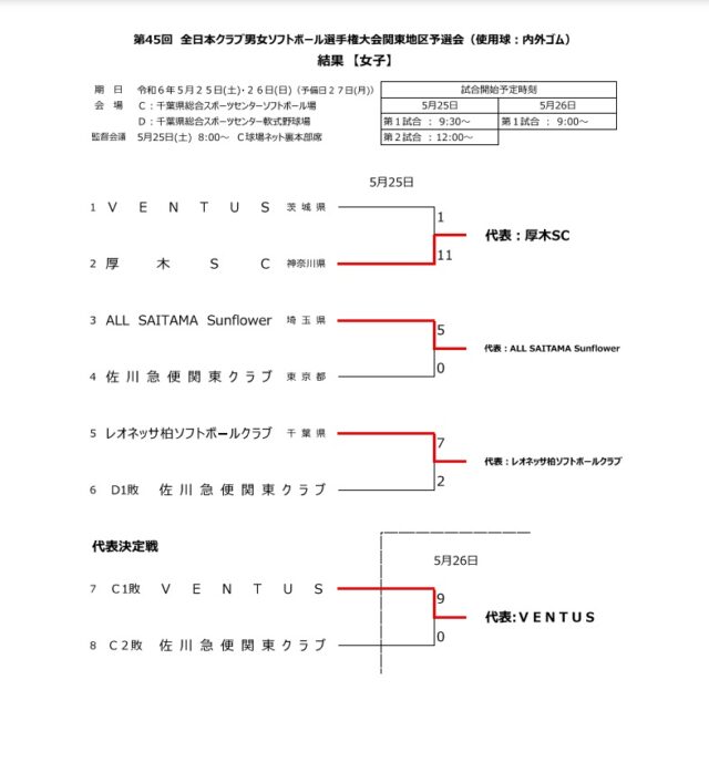 第45回全日本クラブ女子ソフトボール選手権大会　関東地区予選会の結果と日本女子ソフトボールリーグ交流節のお知らせ