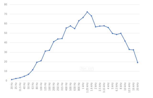 赤ちゃんの泣き声の周波数と対策方法～一人静Esprit（エスプリ）で高周波音を吸音