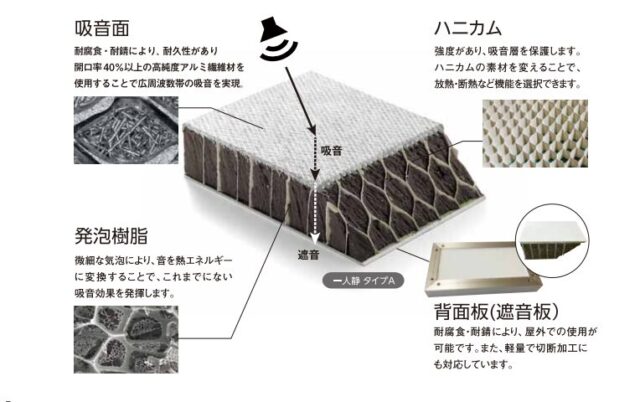 社内勉強会に参加～「一人静タイプA」の仕様と外装や建物内における防音壁の設置について