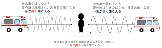 身近な音にひそむドップラー効果～ジェットコースターや救急車から学ぶ音のふしぎ～